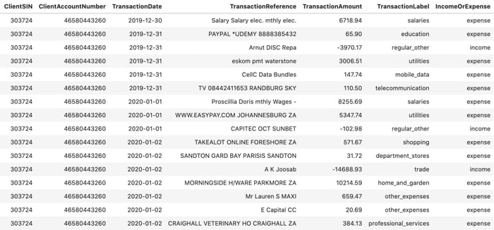 Figure 1_Synthetic client data