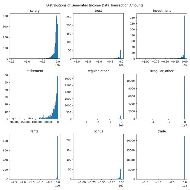 Figure 2_Transaction amount distributions