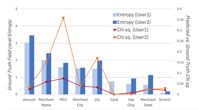 Figure 4_Ground Truth Field Level Entropy