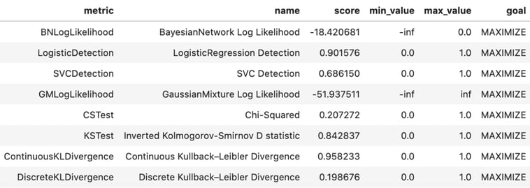 Figure 9_SDV evaluation metrics